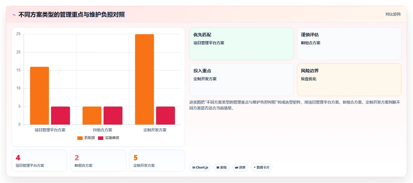2026年数据可视化的项目管理工具推荐与深度测评分析