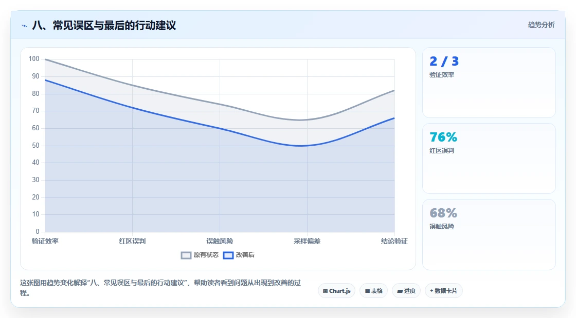 八、常见误区与最后的行动建议
