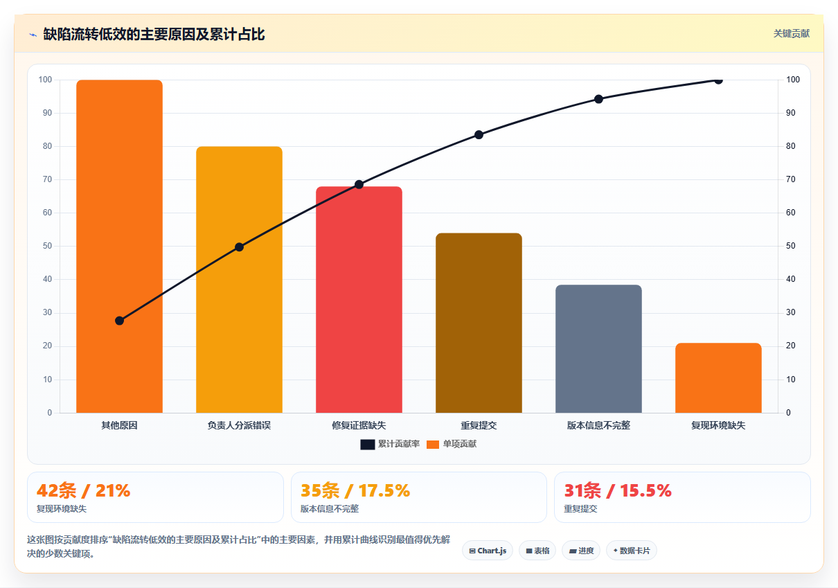 2026年研发效率新标杆:8大可以管理提交bug的平台工具对比