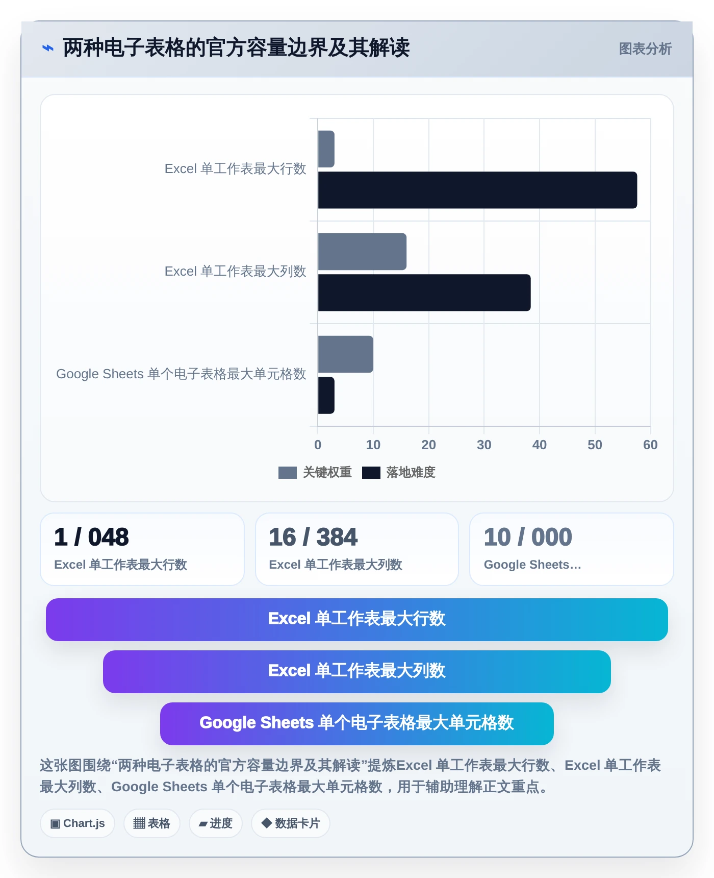 数据分析利器:2026年不容错过的7大统计表系统推荐
