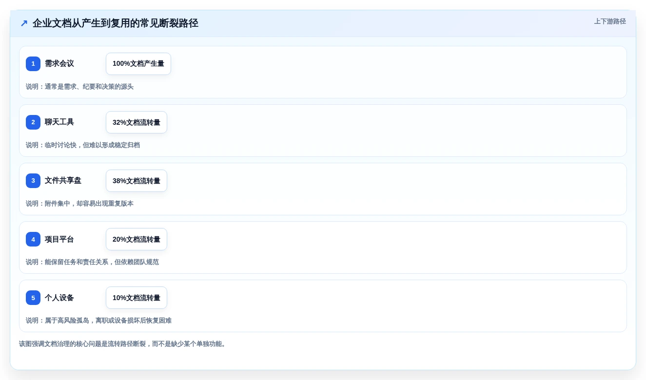 企业级文档管理系统Docker工具盘点:2026年7款值得关注的解决方案
