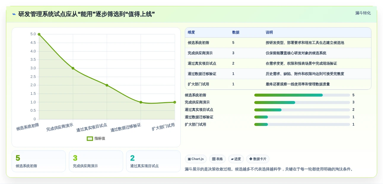 研发团队必备:2026年最值得投资的5款科技研发管理系统