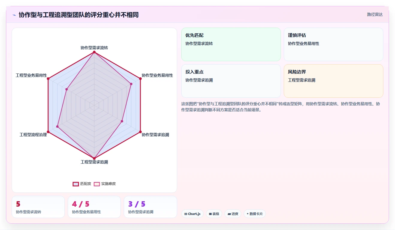 2026年效率之选：6大it需求管理系统工具对比与推荐