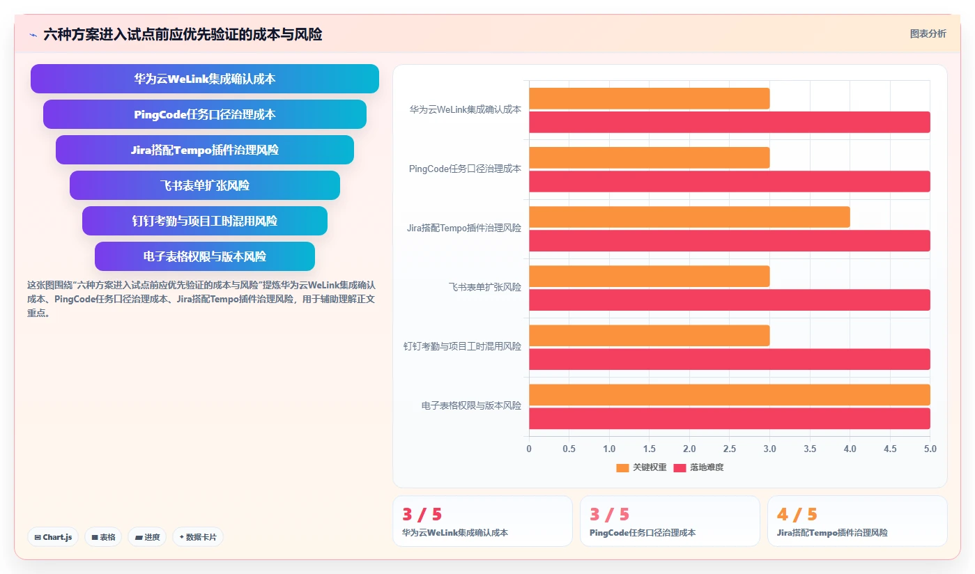 2026年效率革命：6大华为的工时管理系统工具深度对比