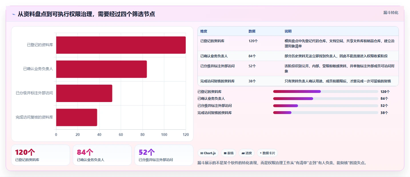 2026年必备:6大研发资料储存与权限管理软件工具对比与选择指南