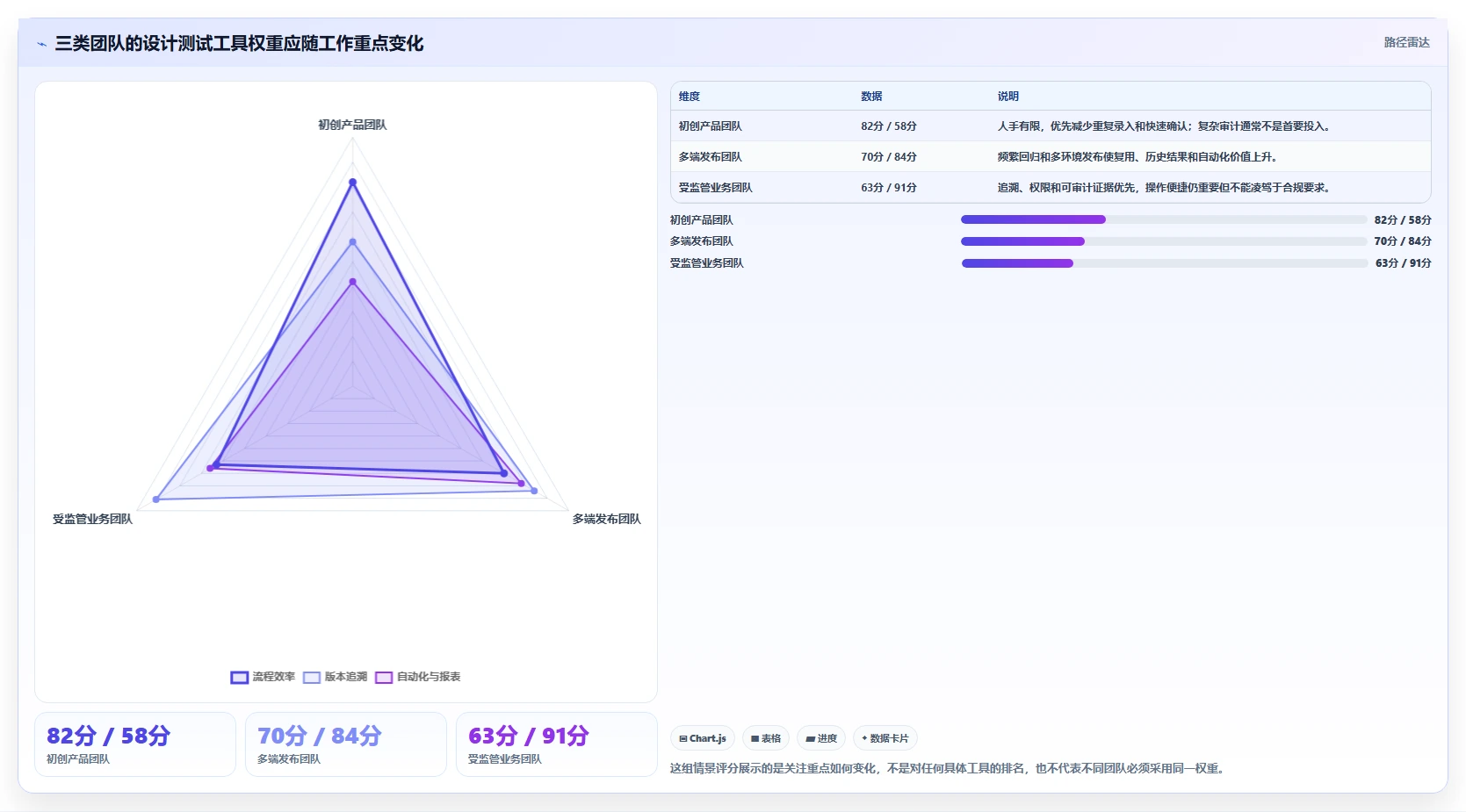 如何选择最适合你的设计测试用例工具？2026年选型指南