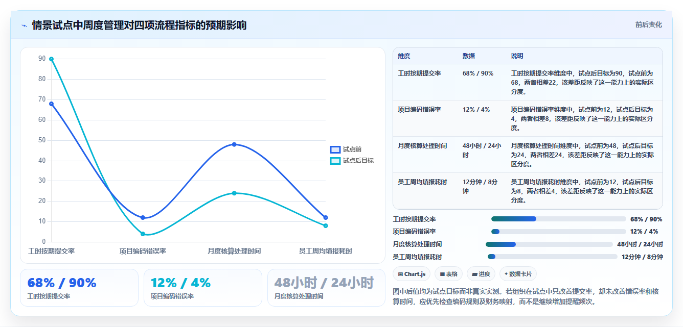 项目经理必备:2026年最受欢迎的6款另外研发核算管理软件工具盘点