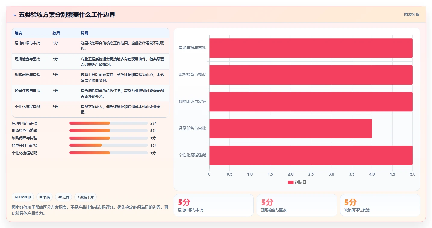 2026年效率之选：5大项目验收管理系统工具全面对比