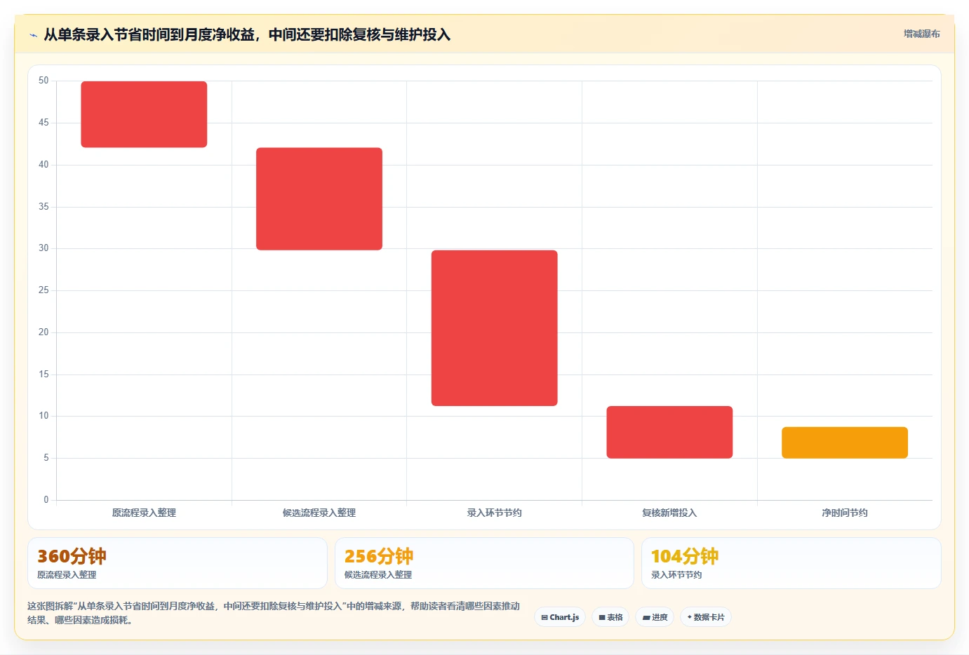 IE工时分析软件选型指南:2026年企业必备的5大利器
