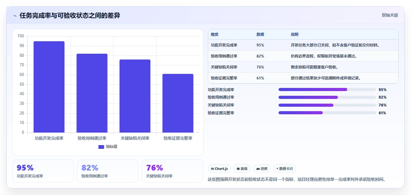 效率提升必读:2026年最受欢迎的5大软件项目验收计划表模板工具盘点