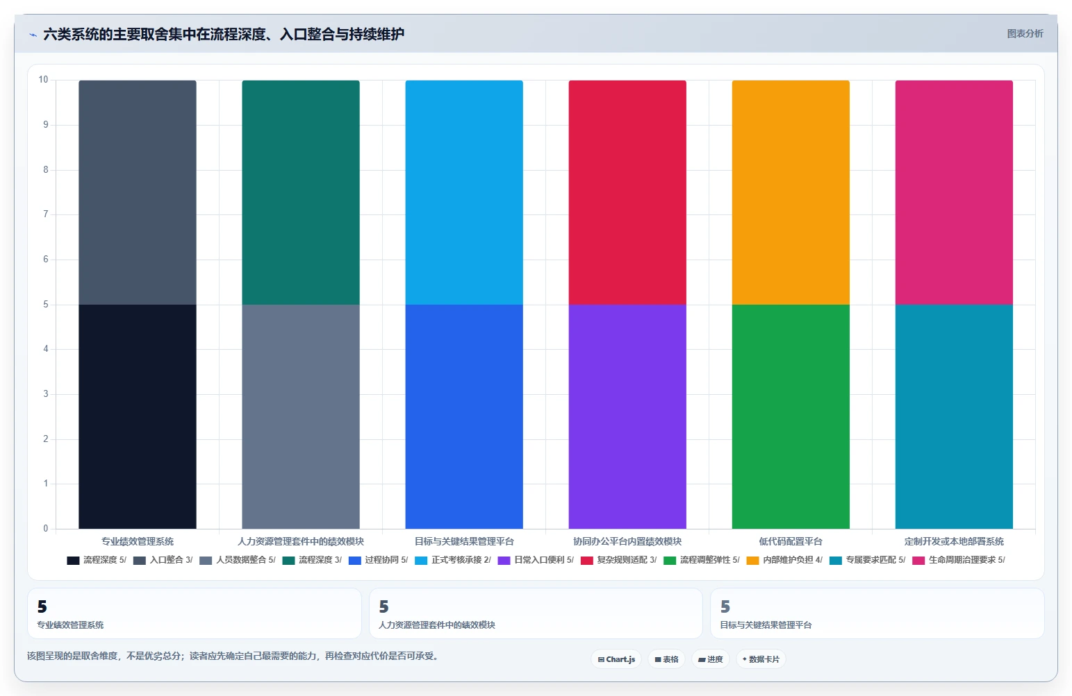 2026年效率革命:6大绩效系统工具全面对比