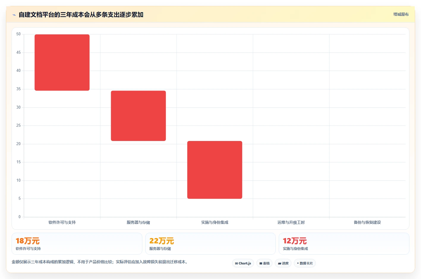 2026年效率之选:6款顶级局域网文档协作工具深度对比