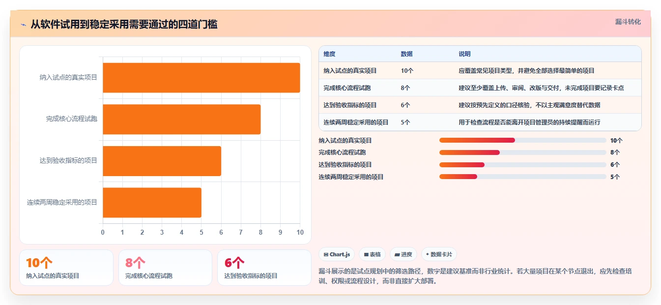 效率提升必备：2026年最受欢迎的5大后期管理软件推荐