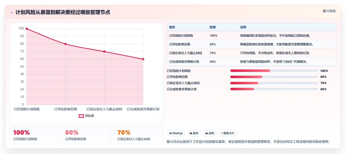 提升团队协作效率:2026年不可错过的5大云端甘特图工具推荐