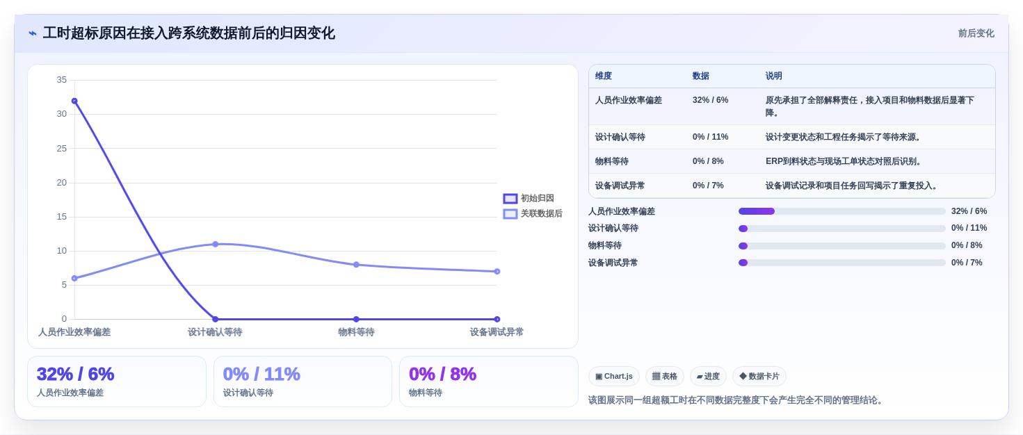 企业生产力提升指南：2026年最值得投资的5款mes工时集成系统