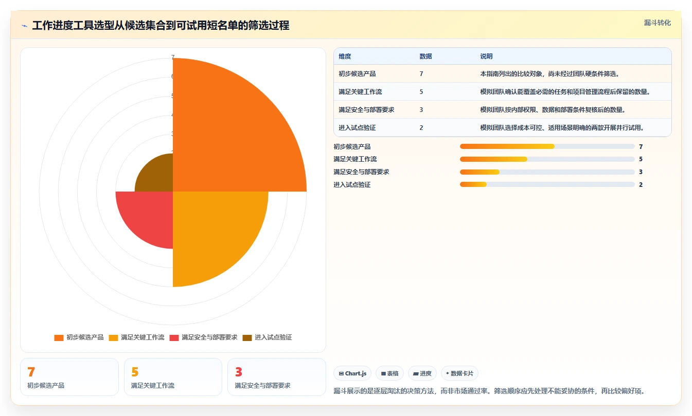 提升团队生产力：2026年7款优质工作进度完成管理软件选购指南