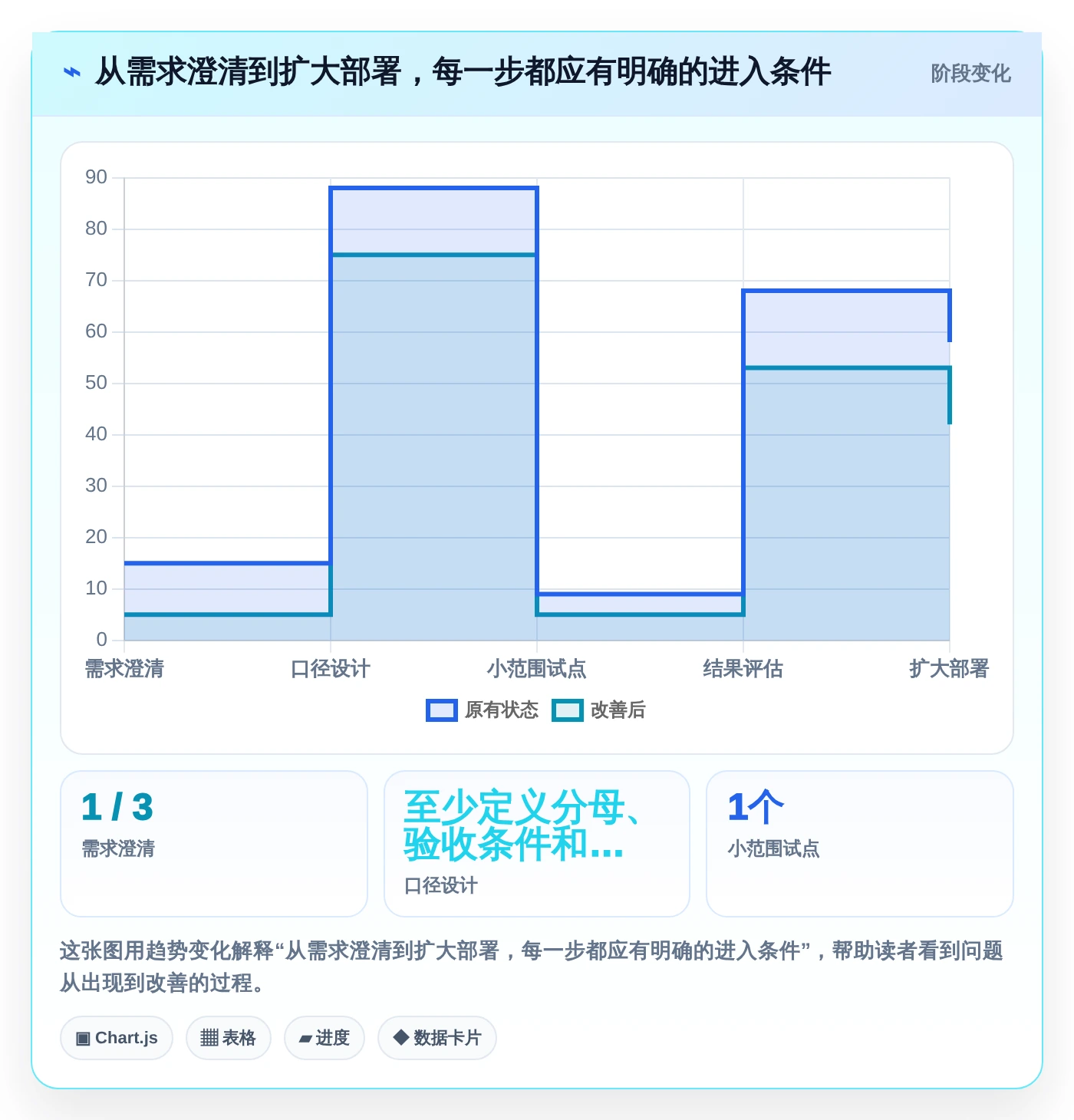 项目经理必看:如何选择最适合你的项目进度条设置工具?2026年选型指南