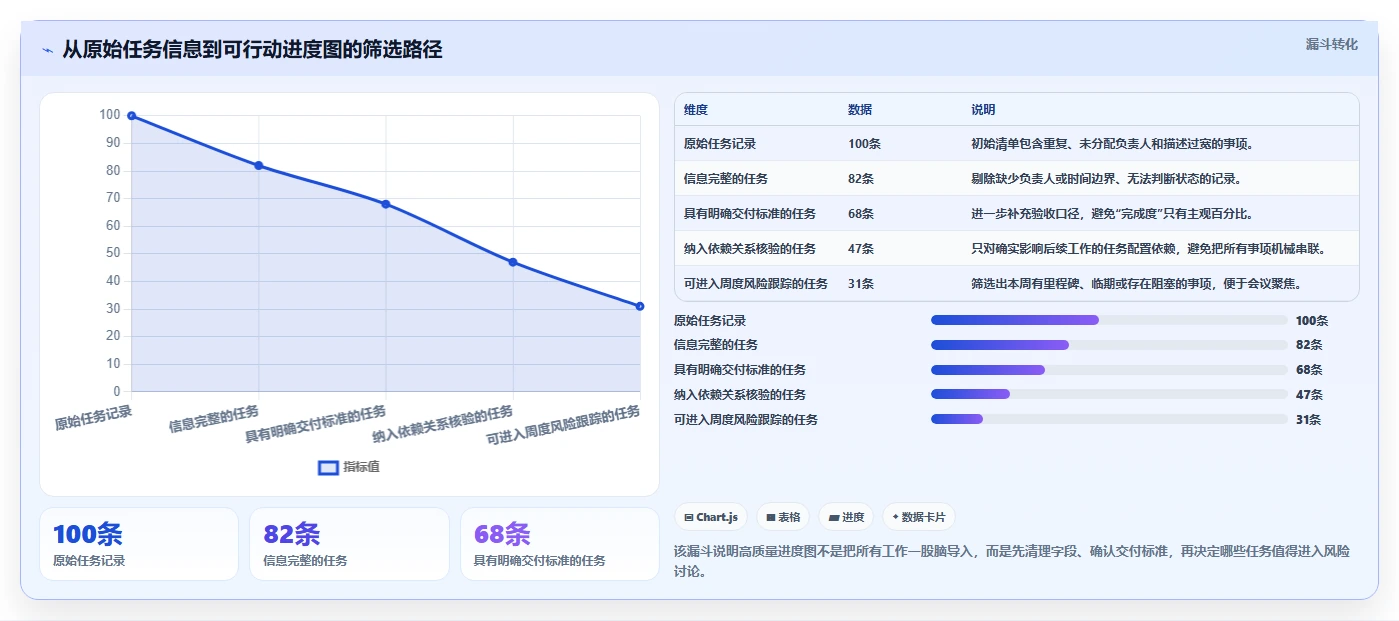 效率提升指南:2026年最受欢迎的7款制作进度图的软件盘点