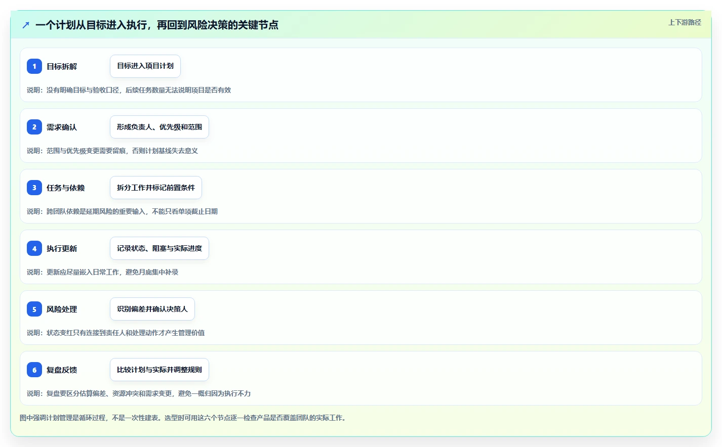 2026年效率之选:6款顶级工作计划管理软件全面对比