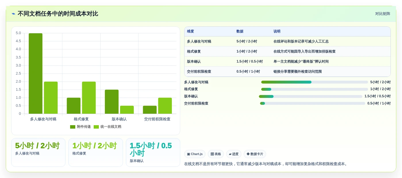 2026年效率之选:6款顶级在线文档处理平台深度对比