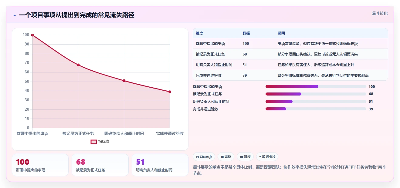 2026年必备：6款好用的团队协作软件工具对比与推荐