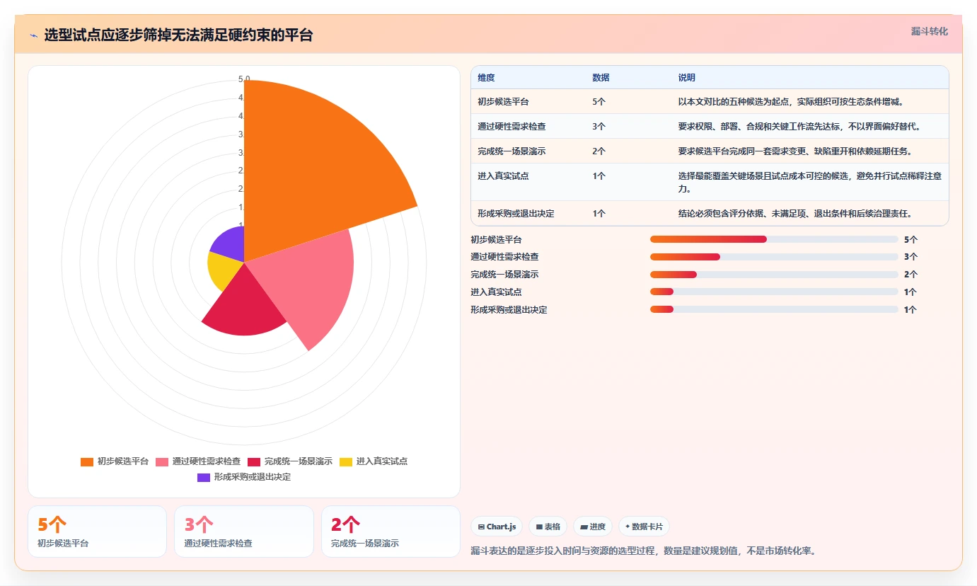 突破研发瓶颈!2026年5款热门项目管理平台urs工具深度对比