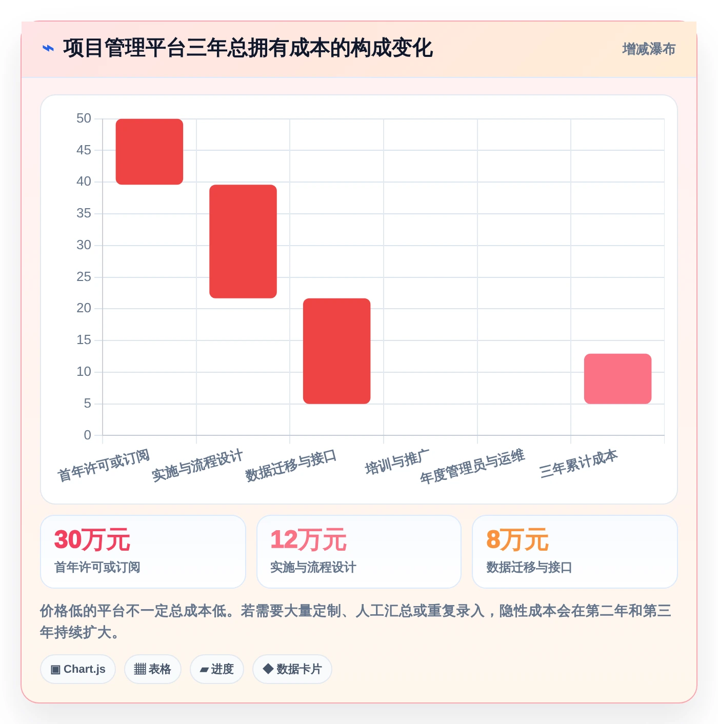 突破效率瓶颈:2026年7大项目管理敏捷平台工具深度对比