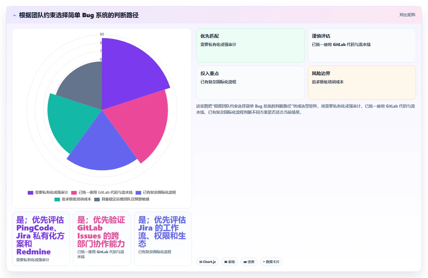 研发团队必备:2026年Top 5简单的bug系统工具推荐