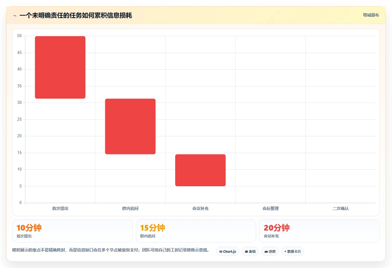 项目经理必看：2026年最佳轻量项目管理工具TOP5对比