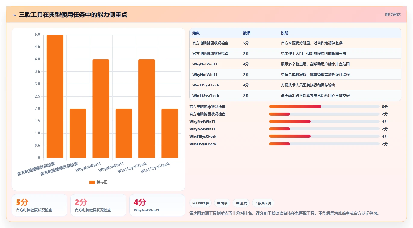 提升效率必备！2026年3大热门win1检测工具深度分析与推荐