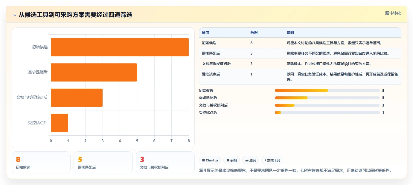 效率提升指南:2026年最热门的8大canoe测试工具盘点