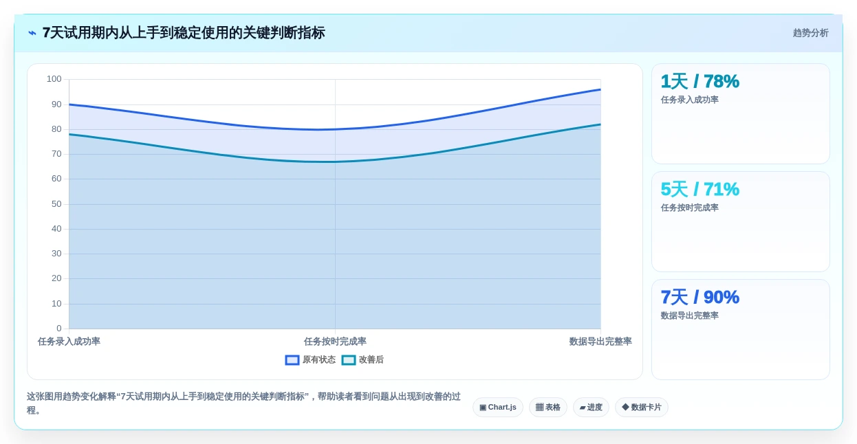 2026年效率革命:6款顶级计划时间管理软件深度对比
