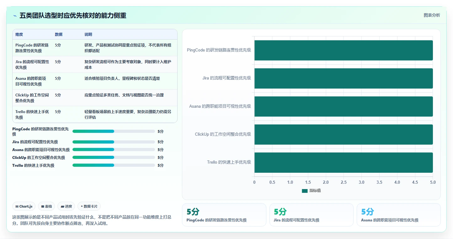 项目管理神器：2026年不可错过的5款多人协作工具推荐