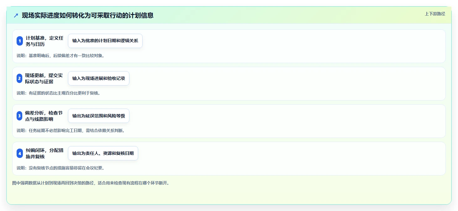 工程师必看：2026年最新施工进度计划表横道图软件选型指南