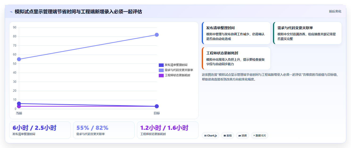 项目管理新思路：2026年最受欢迎的7款软件研发平台工具推荐