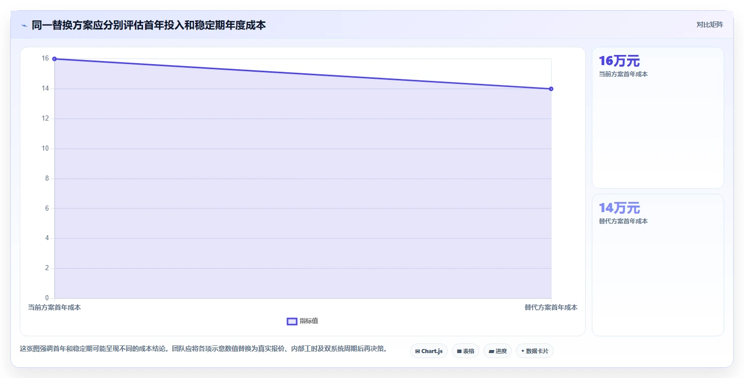 2026年低成本的Jira替代软件哪款功能更全面?五款主流工具深度测评