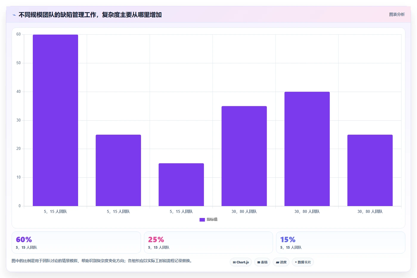 如何选择最适合你的简单的bug系统?2026年选型指南
