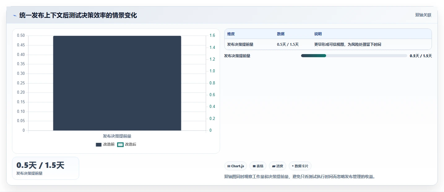 高效研发管理：2026年最值得投资的5款测试管理平台UI