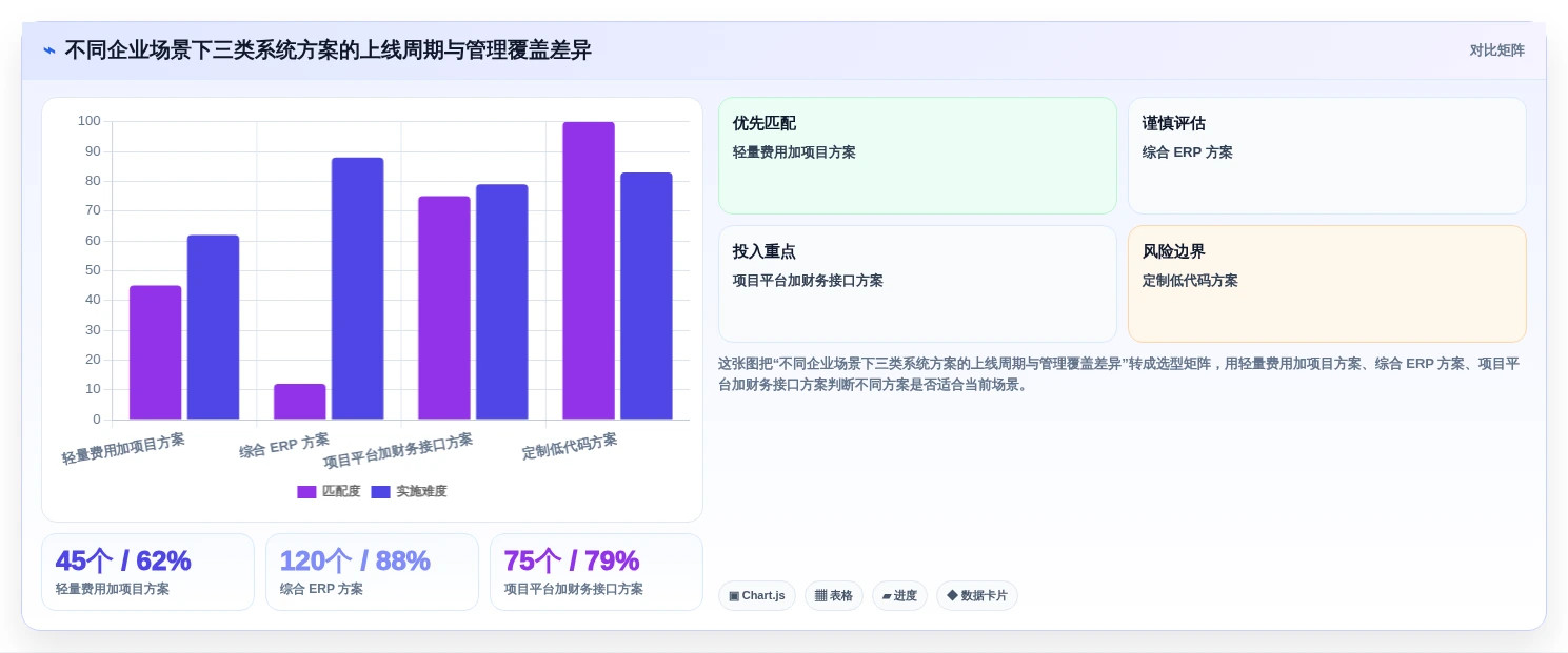 如何选择适合你的另外研发核算管理软件?2026年7款热门工具推荐