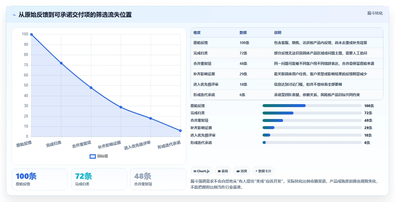 敏捷开发必备:2026年7款优秀需求收集管理工具深度分析