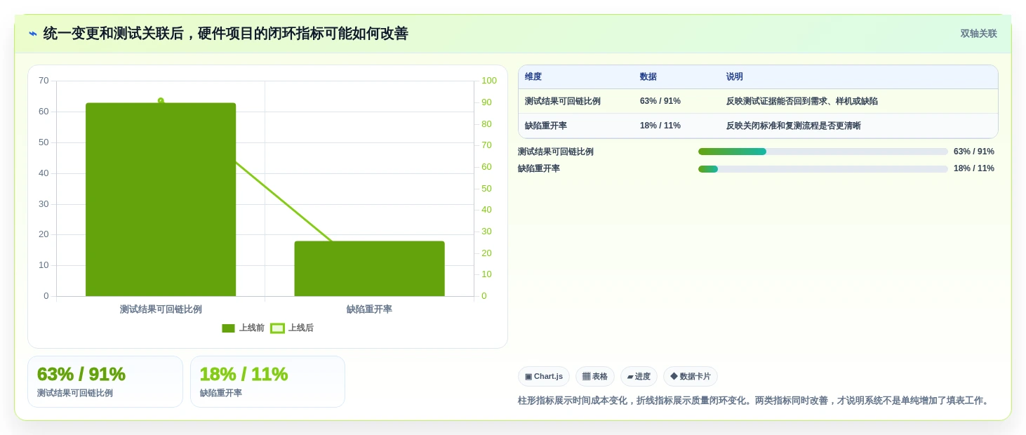 硬件研发效率之选:2026年6大硬件项目管理系统深度对比
