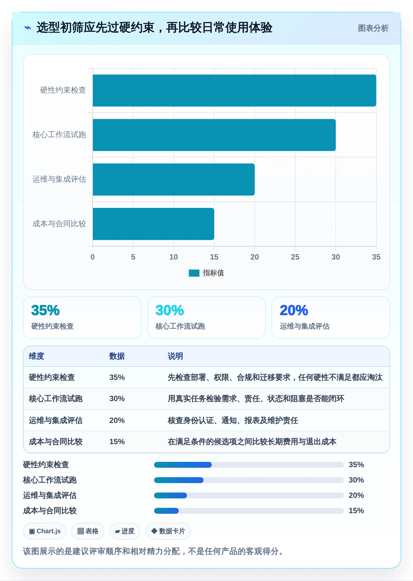 2026年最佳选择：8款优秀的项目管理软件工具对比与推荐