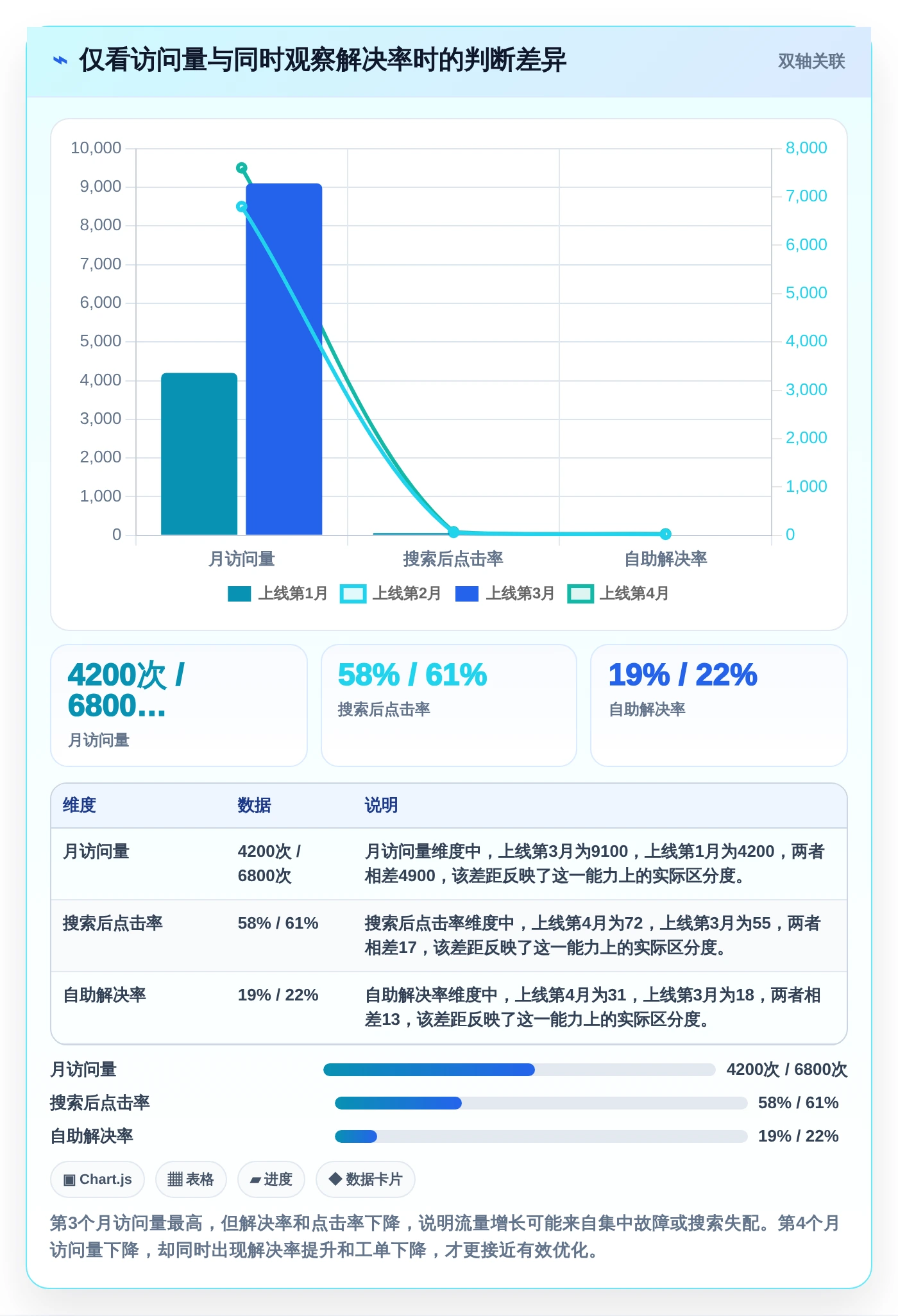 2026年必备!5大帮助中心管理系统工具对比与选型指南