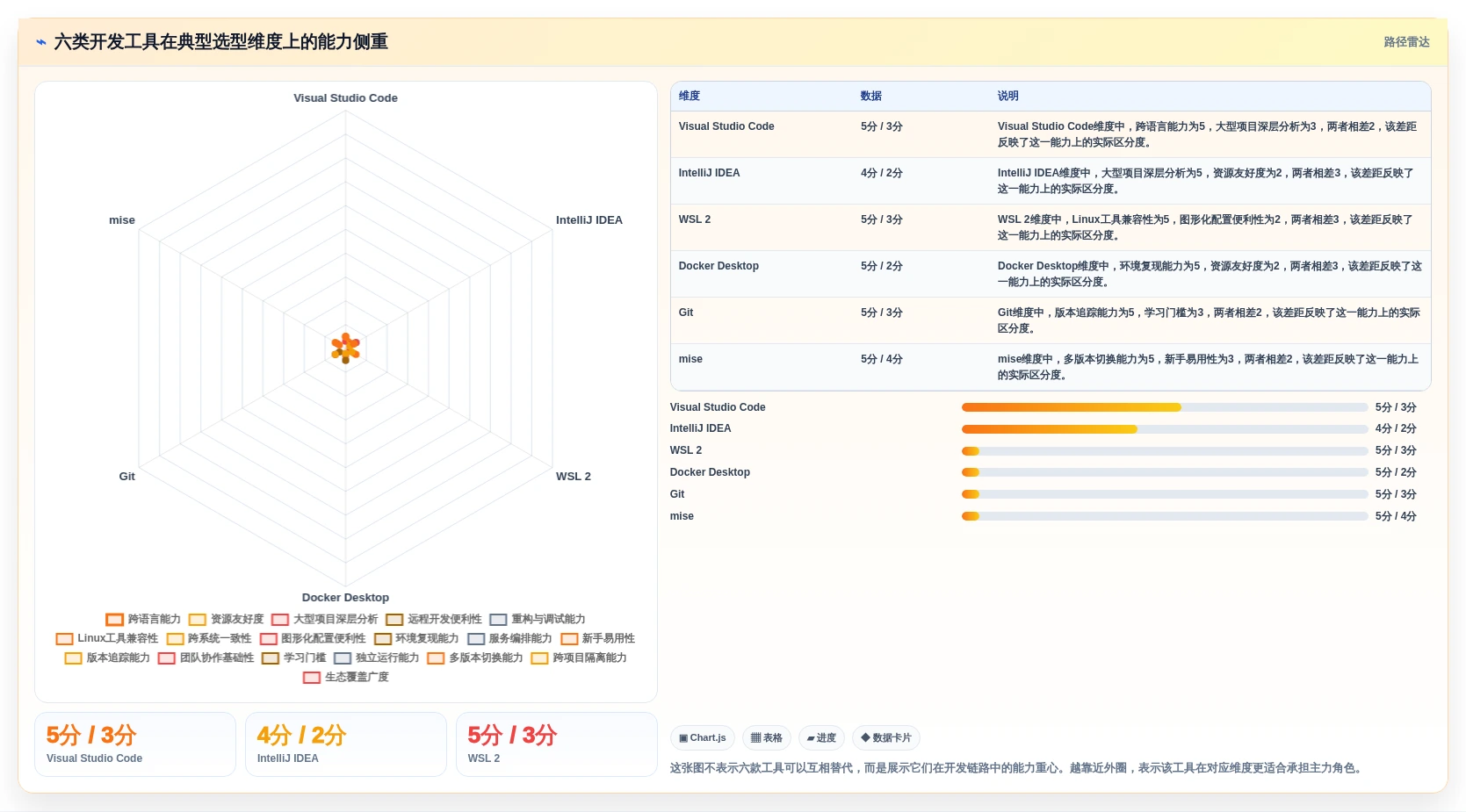 2026年必备：6款顶级开发操作系统工具软件全面对比