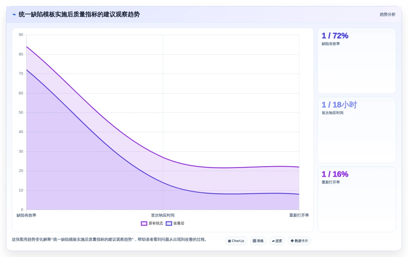 2026年精选:6大bug录入系统工具对比,助力研发效率提升