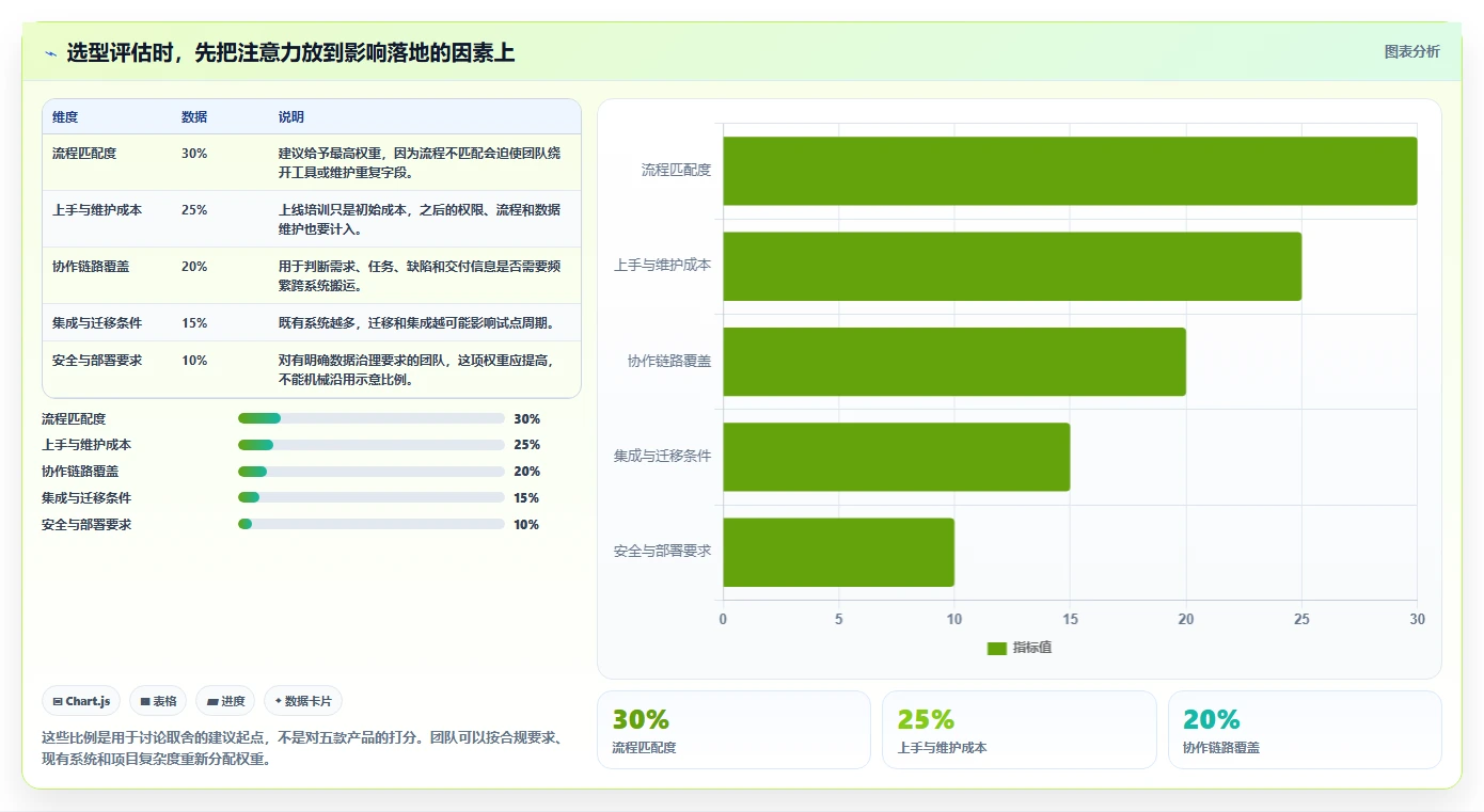 项目经理必备！来看这 5 款敏捷开发工具谁更适合你