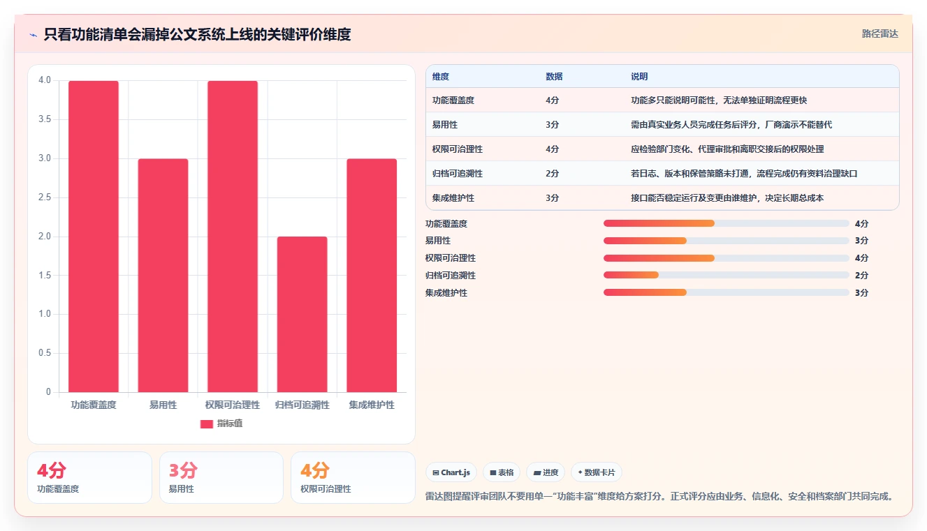 提升办公效率的秘密武器:2026年最值得投资的7款公文管理系统