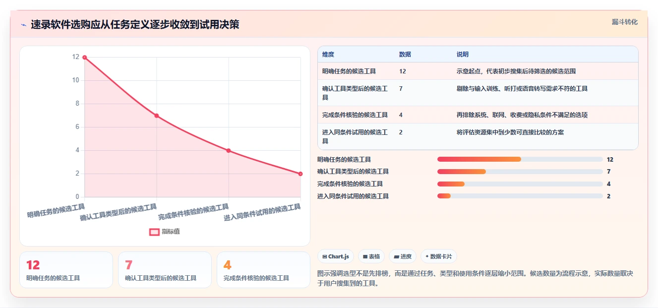 职场必备技能升级：2026年速录技能测试软件选购指南