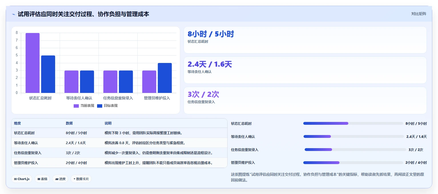 2026年主流项目管理软件排名及优劣势全面测评分析