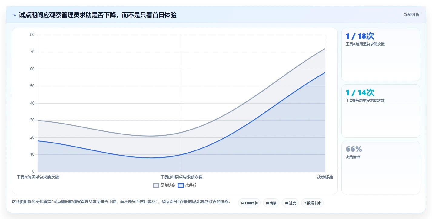 选择困难症?2026年最值得投资的5大项目管理系统demo对比